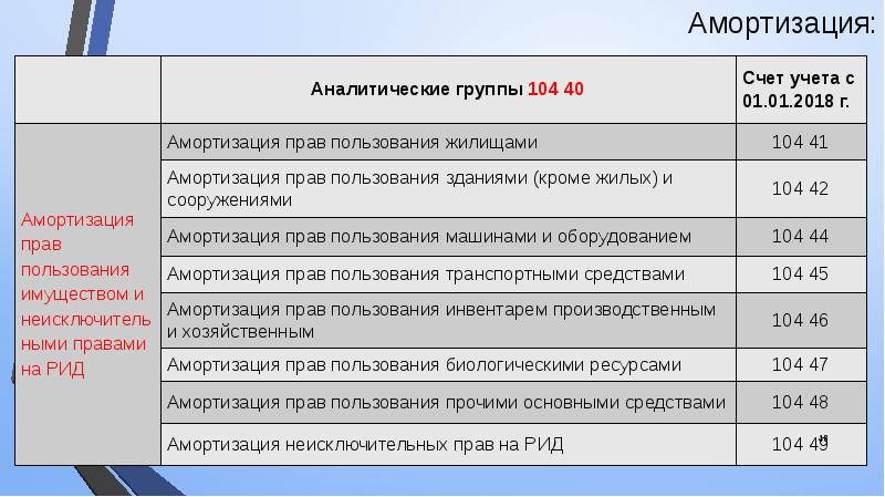 Страхование Автомобиля Косгу 2023