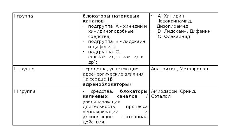 Новокаинамид Аналоги