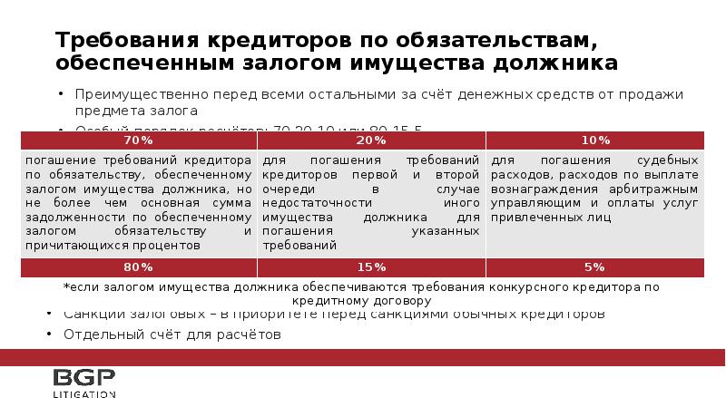 Осаго Совпадение Должника И Кредитора Юридического Лица