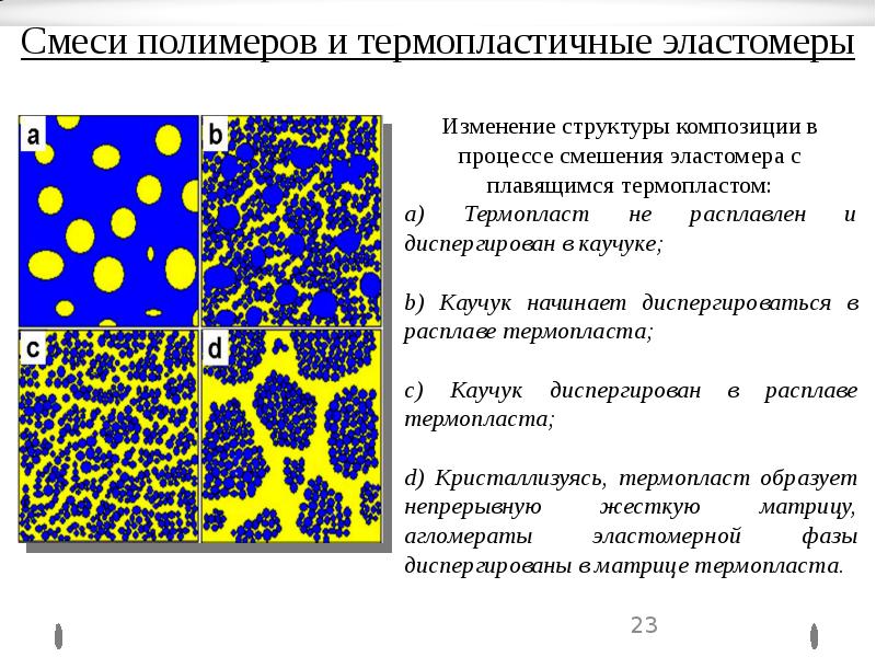 Термопластичный Эластомер Фаллоимитатор