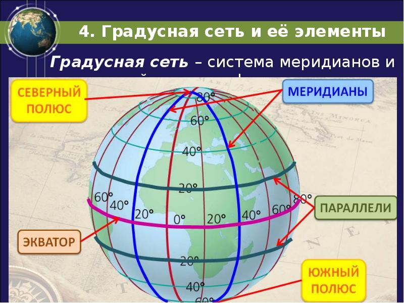 Экватор Аналог Россия