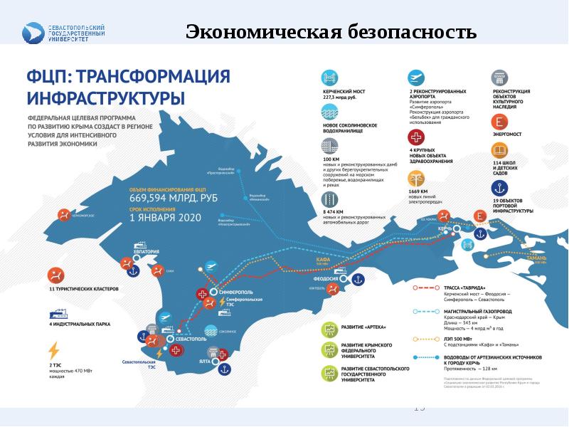 Рыболовные Магазины В Керчи На Карте