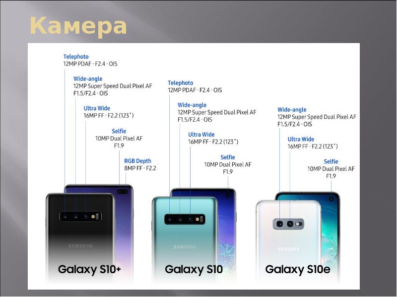 Русификация Samsung Galaxy S9 Из Америки