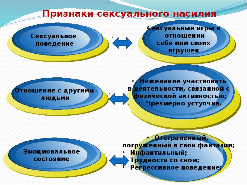 Насилуют Секс Однокурсницу