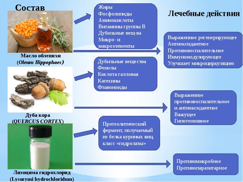 Лизоцим Пиридоксин Аналоги