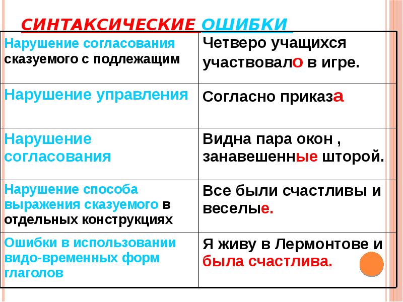 Новый Магазин Он Уже Открылся Синтаксические Ошибки