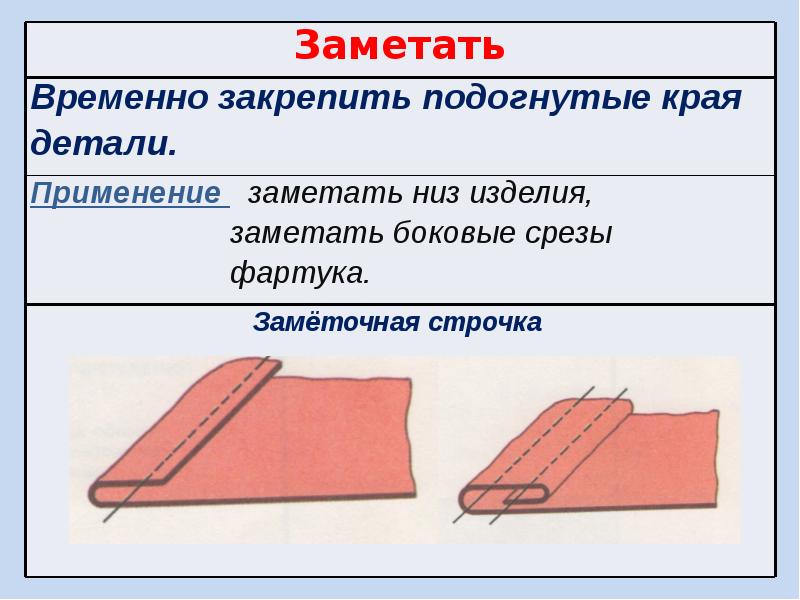 Шов С Закрытым Срезом Фото