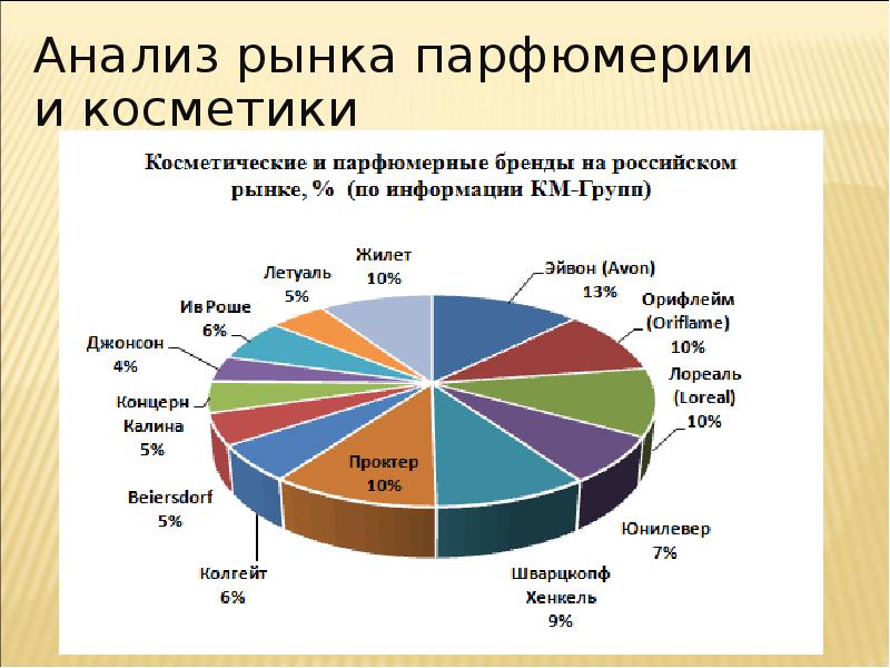 Рейтинг Интернет Магазинов Духов