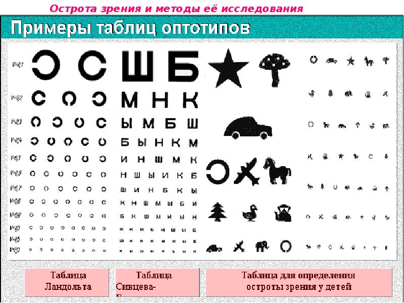 Картинки Таблиц Зрения
