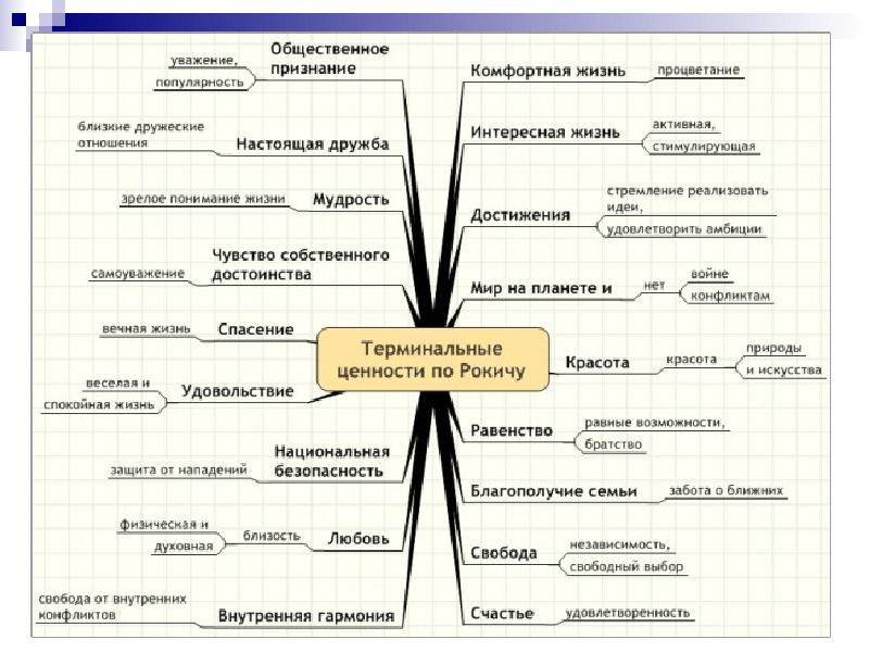 Выдуманные ценности у людей