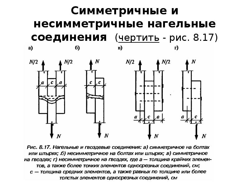 Симметричный И Несимметричный Вибратор