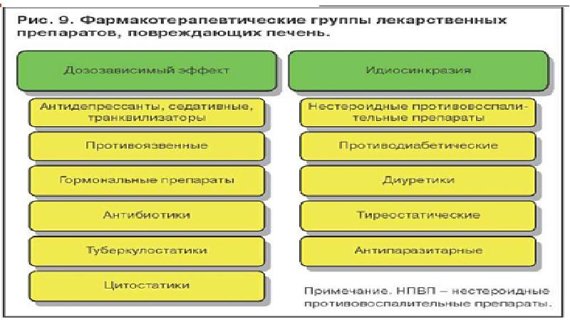 Группы Лекарственных Препаратов В Аптеке Список