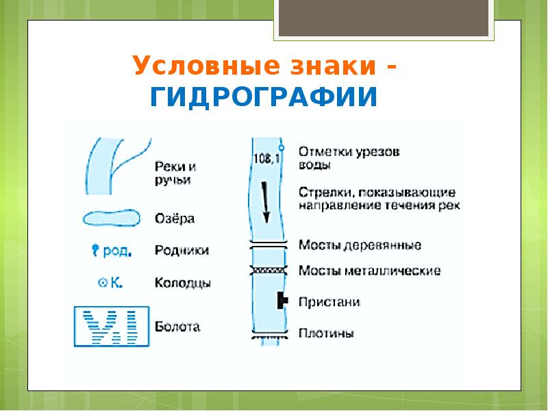 Топографические Знаки Цветные Картинки