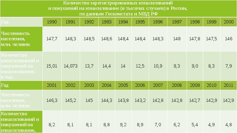 Насилует жену за долги мужа на глазах у детей