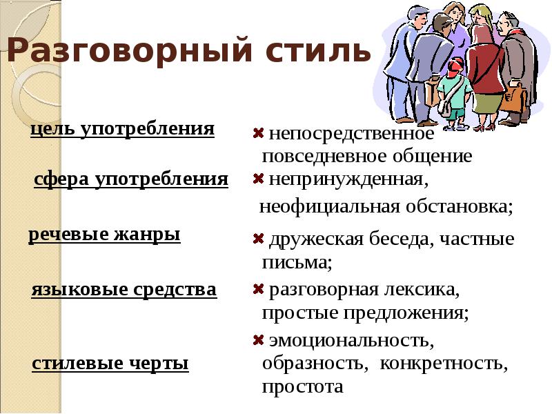 Стили Речи Картинки Для Презентации
