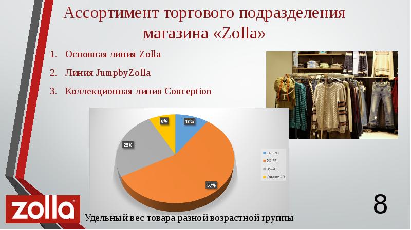 Золла Телефон Горячей Линии Магазин Золла Телефон Горячей Линии Магазин