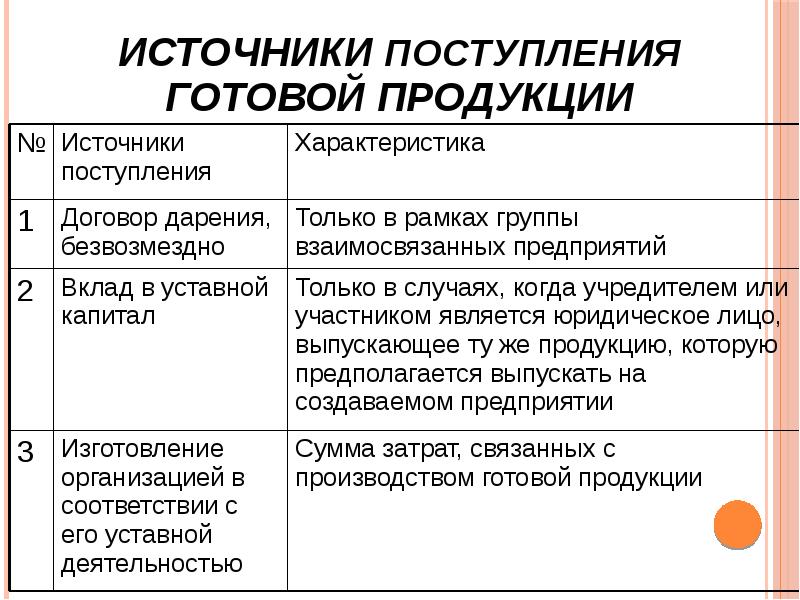 Источники Поступления Товаров В Магазин