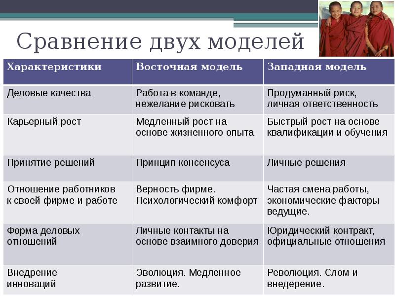 Сравнение Двух Магазинов Сравнение Двух Магазинов