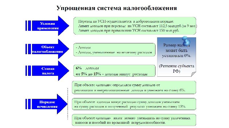 Страхование Автомобиля При Усн Доходы Минус Расходы