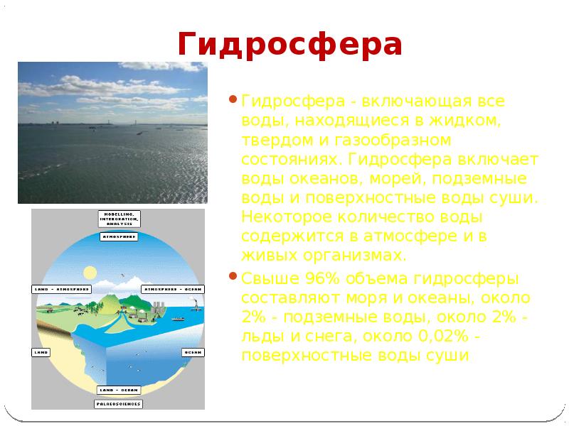 Магазин Гидросфера В Пензе Магазин Гидросфера В Пензе
