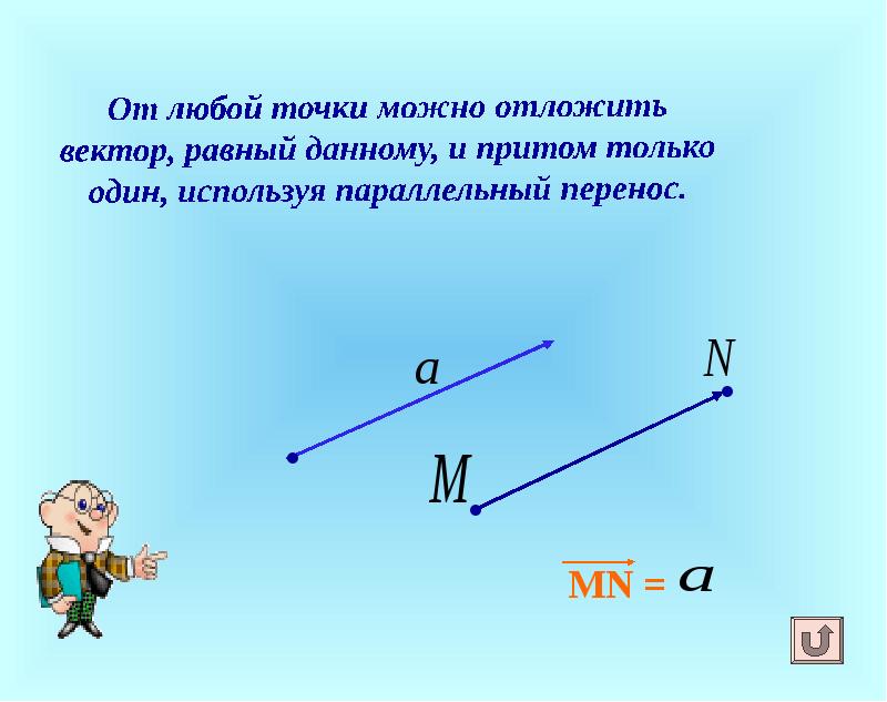 От любой точки на плоскости можно построить отрезок равный данному образцу верно или неверно