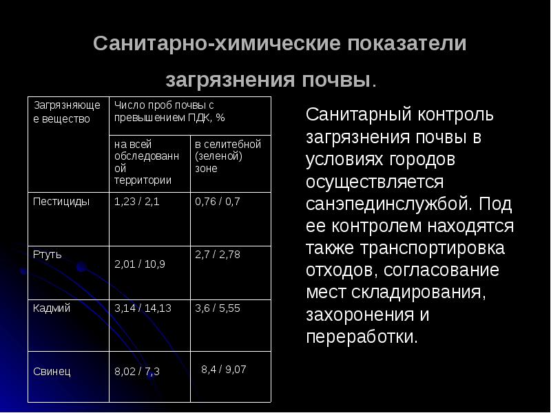 контроль химического загрязнения почв. мониторинг загрязнения почв. нормирование загрязнения почв. контроль химического загрязнения почв. экологический мониторинг почвы.