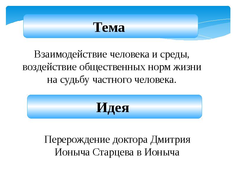 Урок литературы 10 класс чехов ионыч презентация