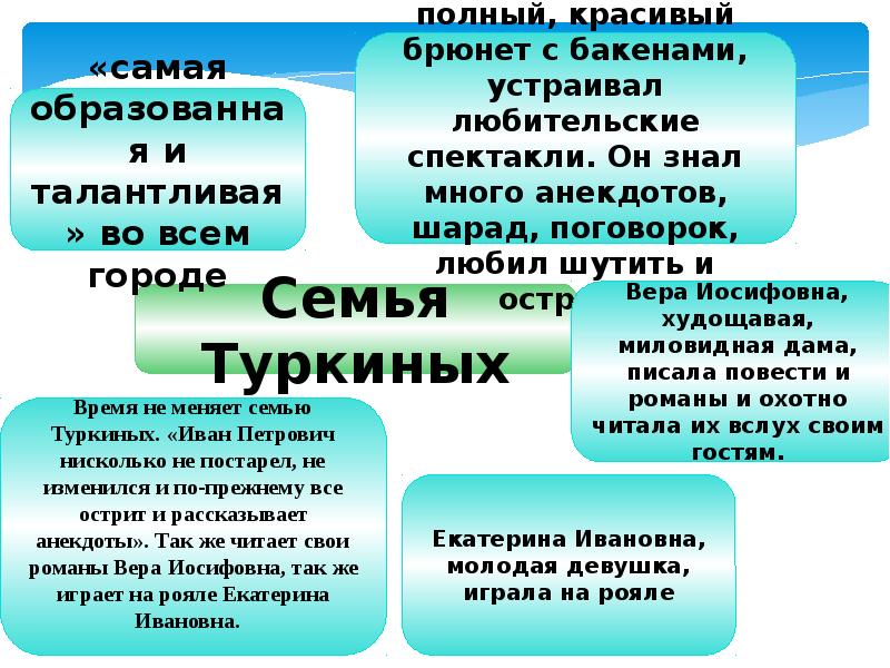 Тема гибели человеческой души в рассказе а п чехова ионыч презентация 10 класс