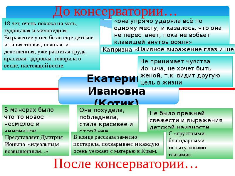 Презентация чехов ионыч 10 класс литература