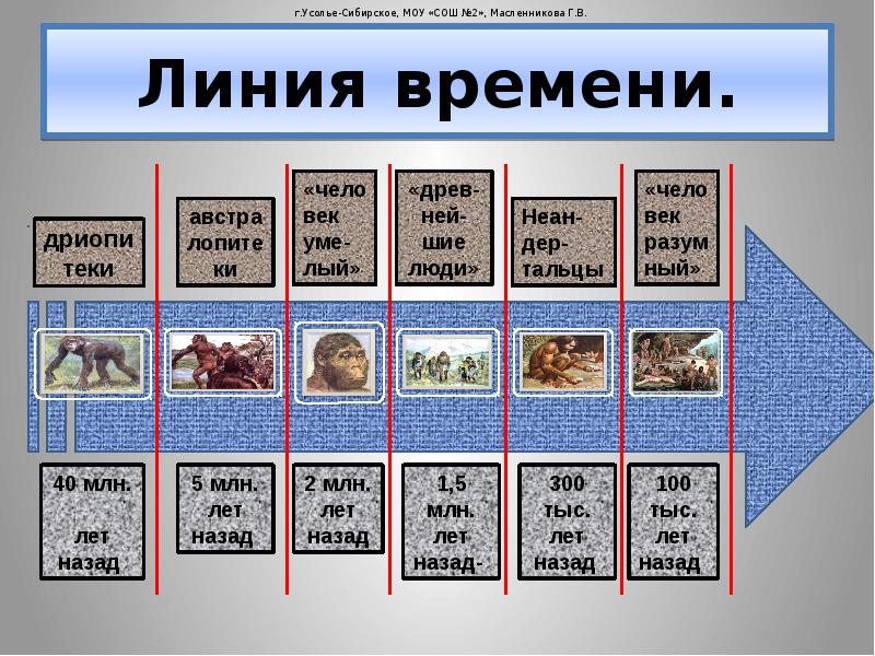 Линия времени презентация