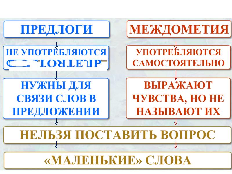 предложения для 1 класса. презентация слова предложения 8 класс. обстоятельства выраженные сравнительными оборотами. презентация слова предложения 8 класс. слово предложение текст 4 класс.