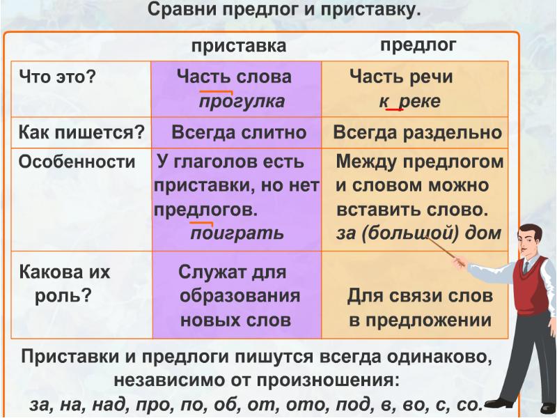 Приставка 2 класс презентация школа россии