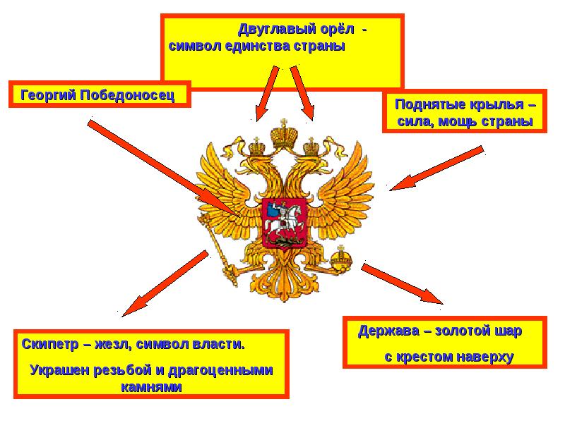 Рождение российского многонационального государства презентация