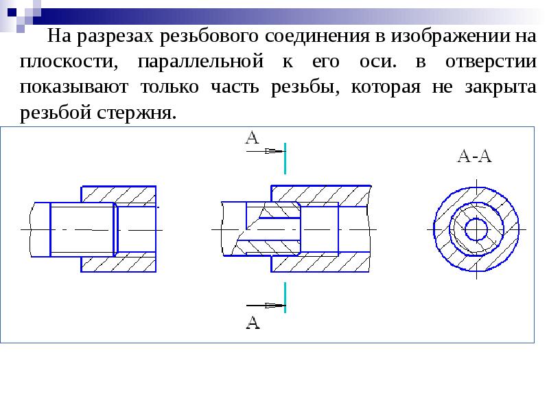 Как изображают резьбу на стержне при изображении на плоскости