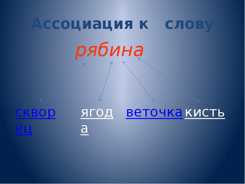 Ассоциация со словом проект