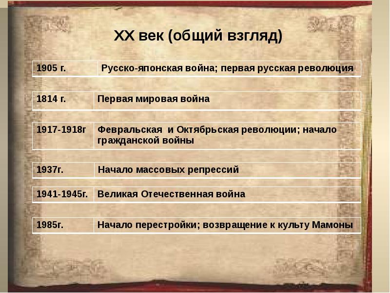 Революция начала 20 века в россии