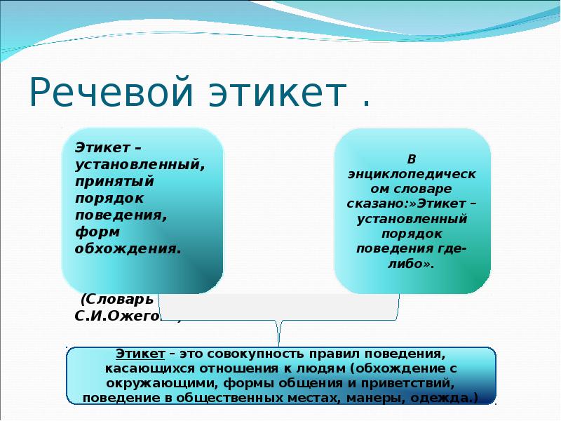 Презентация на тему речевой этикет 6 класс