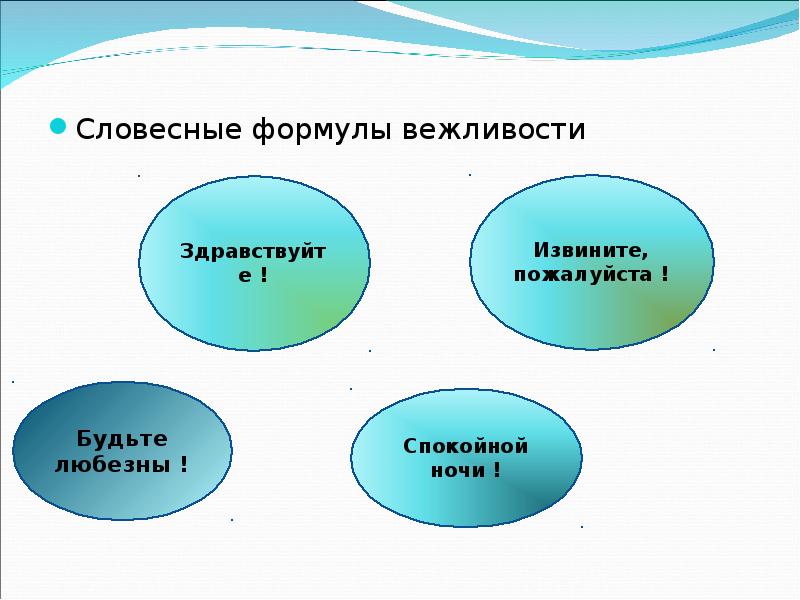 Формы выражения вежливости презентация