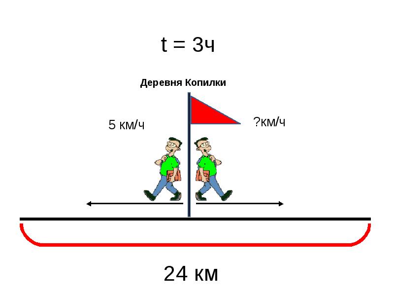 Схема решения задач на движение 4 класс