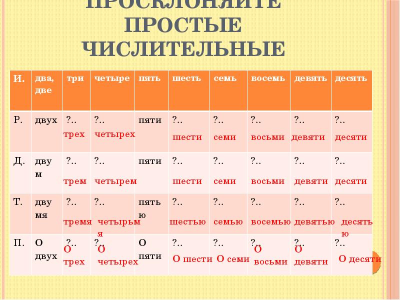 Просклоняйте следующие числительные 869 фотографии