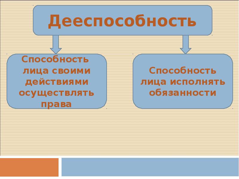 Дееспособность картинки для презентации