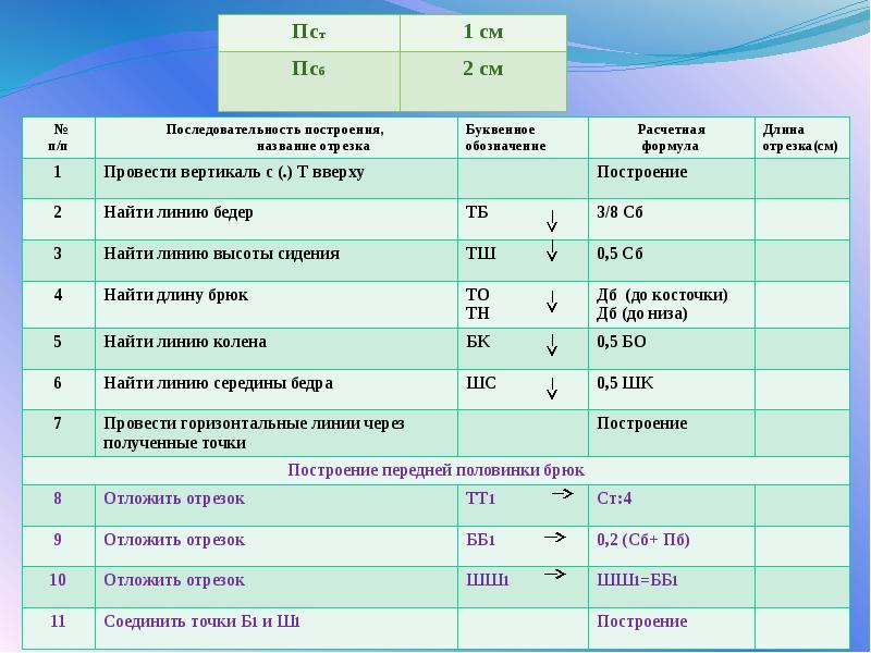 3 п последовательность. Названия построений. Технология название отрезка расчет построение.