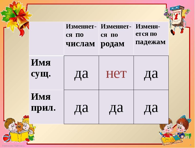 Род прилагательного во множественном числе правило. Склонение имен прилагательных во множественном числе. Склонение имён прилагательных во множественном числе 4 класс. Соловей во множественном числе. Склонение прилагательных во множественном числе.