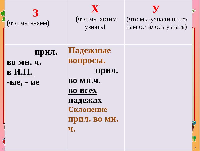 Склонение имен прилагательных во множественном числе 4 класс презентация