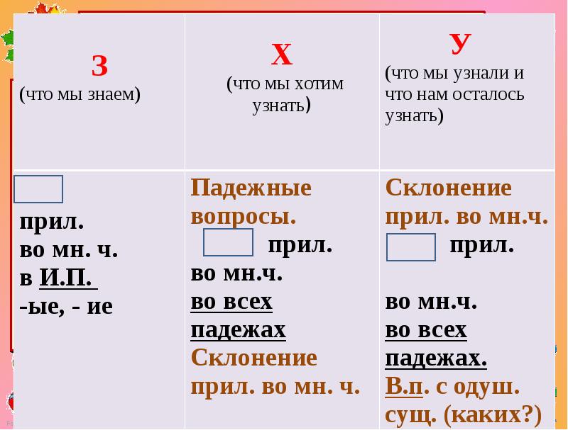 4 класс презентация склонение имен прилагательных во множественном числе