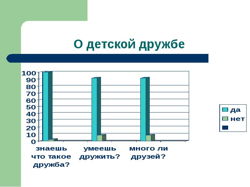 Презентация мои одноклассники