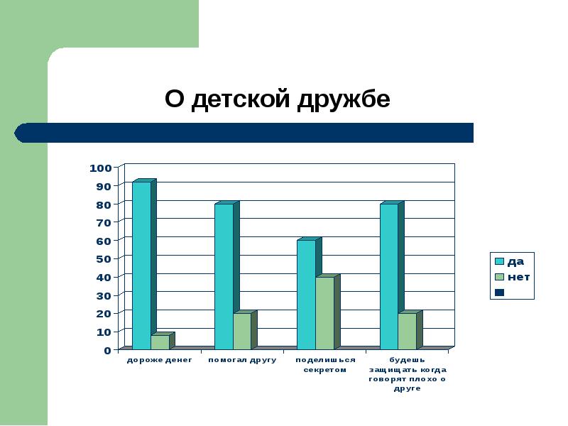 Презентация мои одноклассники