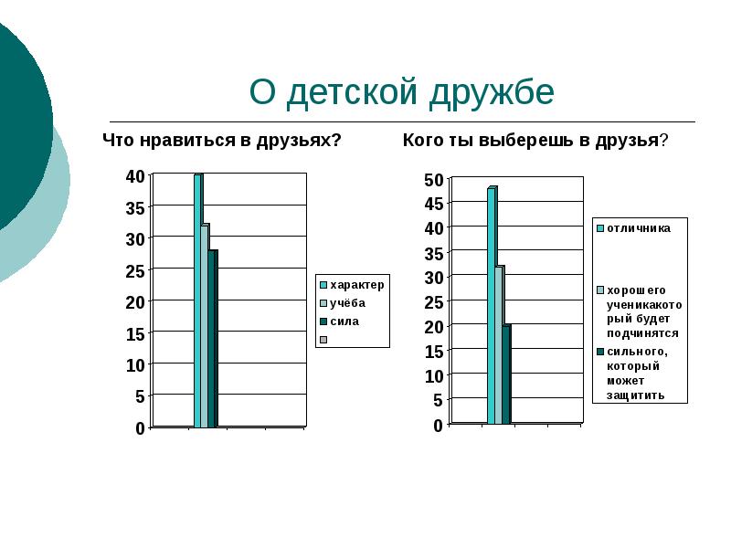 Презентация мои одноклассники