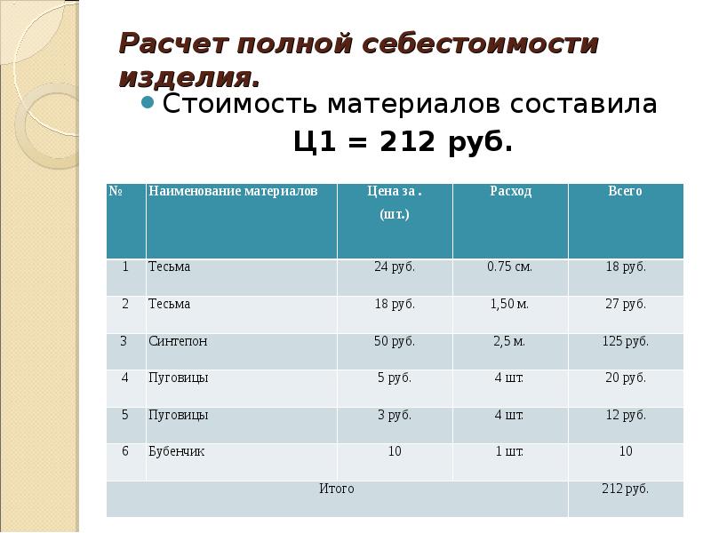 Расчет себестоимости изделия по технологии презентация