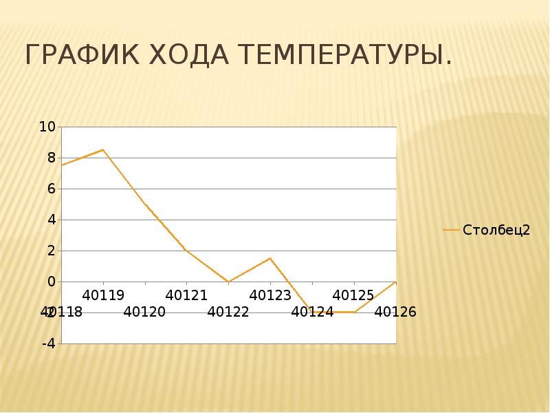 График хода. График температуры столбцами. График температуры столбц2аим. График хода температуры Томска. График хода клапанов.